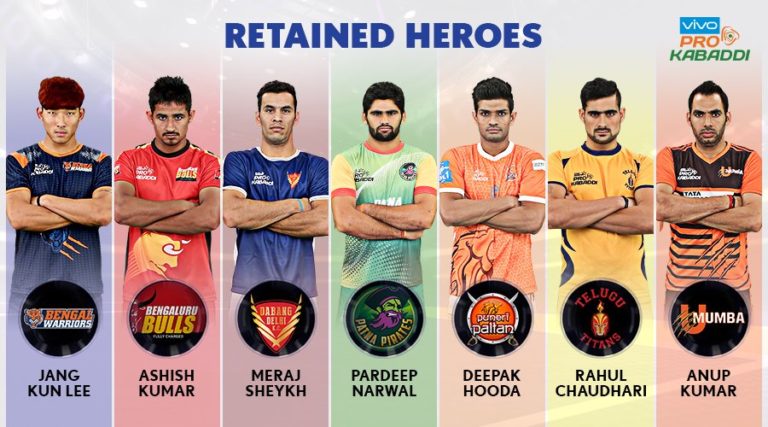 ViVo Pro Kabaddi  auction will take place on 22nd of May, 7 players retained by franchise