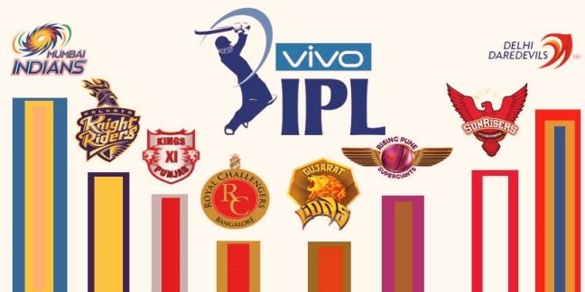 Meet All the captain & Coach’s of IPL 2018 [ Updated List ]