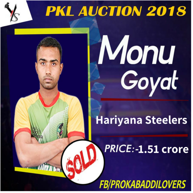 Pro Kabaddi Auction : Monu Goyat becomes the highest paid player in a Kabaddi History